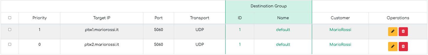 destination priorità destination priorità